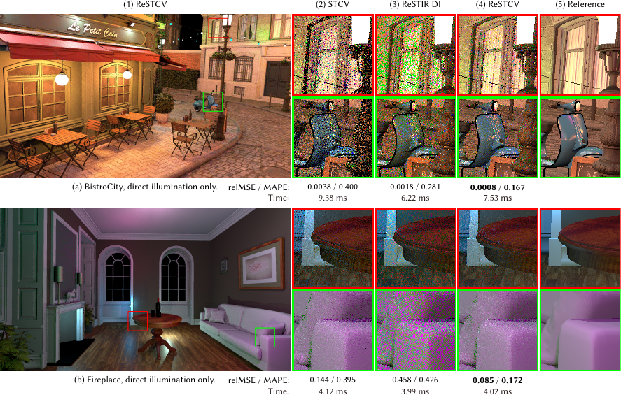 Direct illumination comparison.