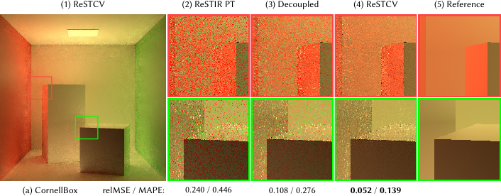 Global illumination comparison.